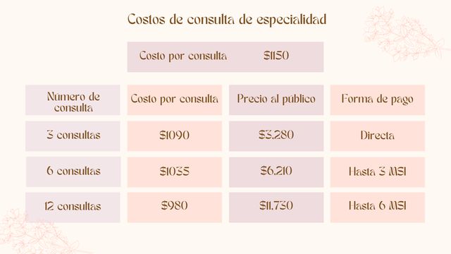 Ampliar imagen: Consulta presencial MDSpace con Nutrióloga Karina (Piso 8, Consultorio 7)