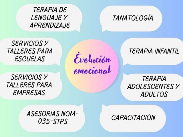 Ampliar imagen: Consulta Psicológica