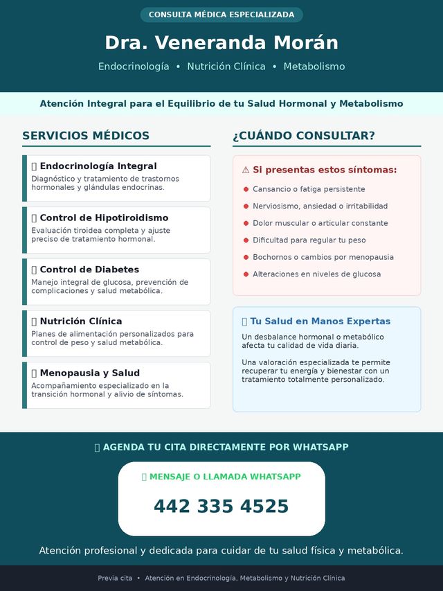 Ampliar imagen: Consultorio Homeopatía, Nutrición, Endocrinología y Metabolismo