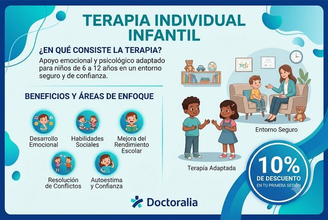 Ampliar imagen: Psicologia Santa anita