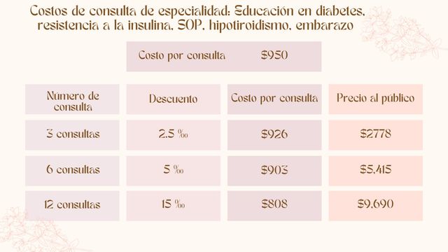 Consulta presencial MDSpace con Nutrióloga Karina (Piso 8, Consultorio 7)