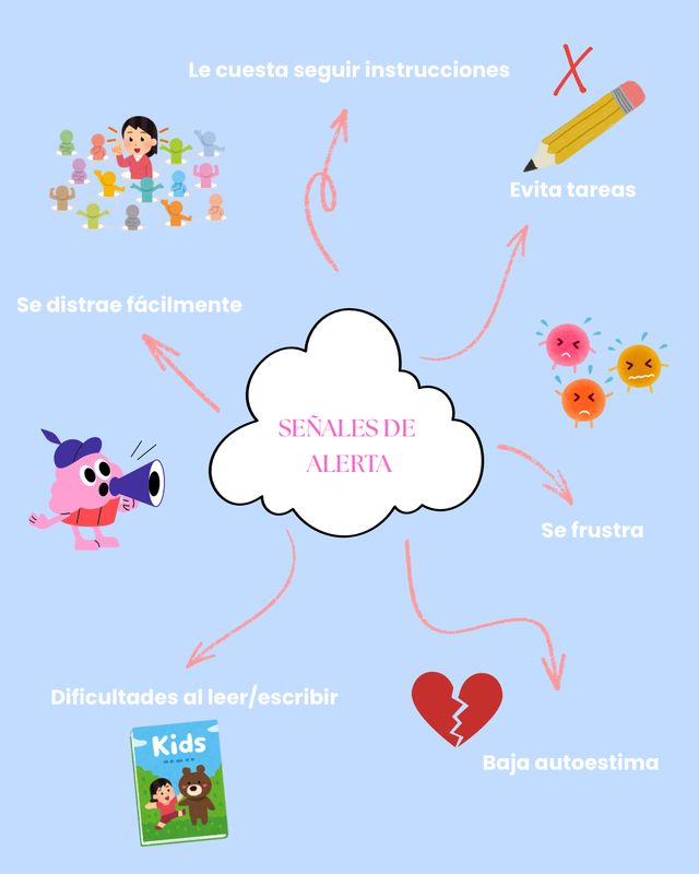 Ampliar imagen: CNS Centro Neurologico y de Sueño