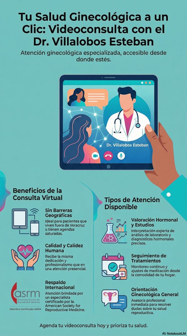 Ampliar imagen: Consultorio virtual (en línea)