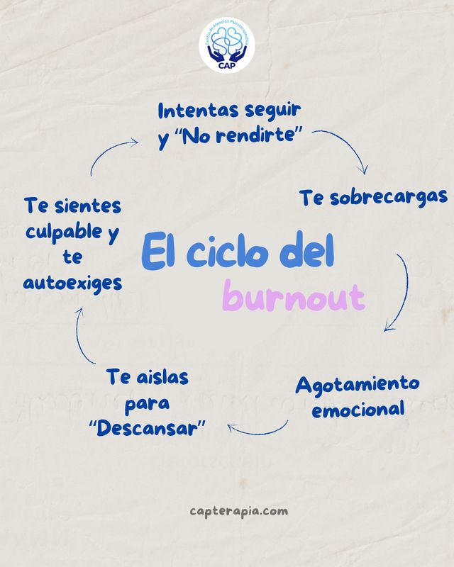 Ampliar imagen: CAP Centro de atención psicoterapéutica