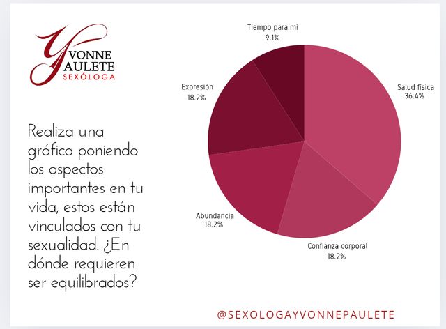 Ampliar imagen: Consultorio privado