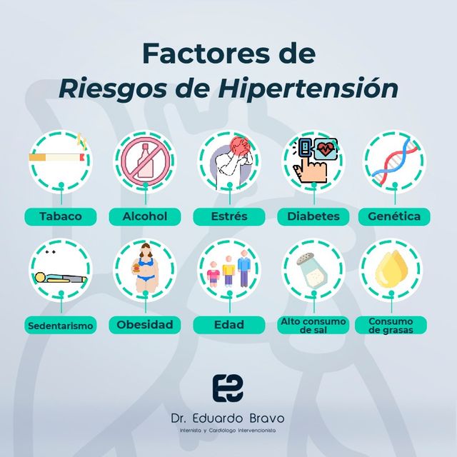 Ampliar imagen: Consultorio Cardiovascular