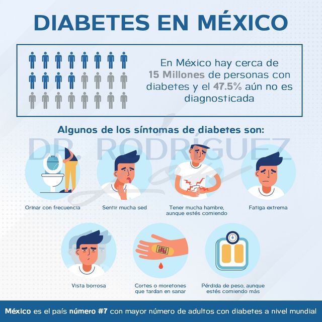 Ampliar imagen: Consultorio virtual (en línea)