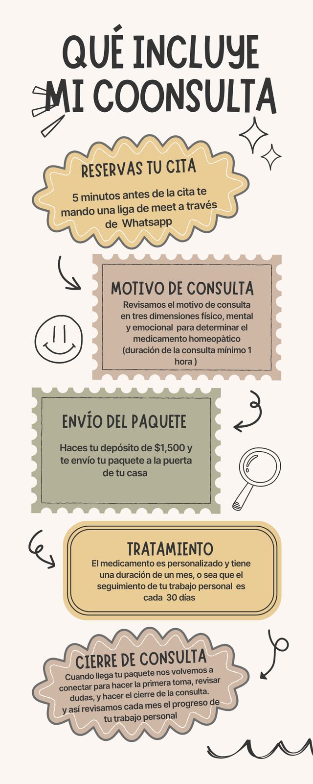 Ampliar imagen: Psicóloga y Homeópata