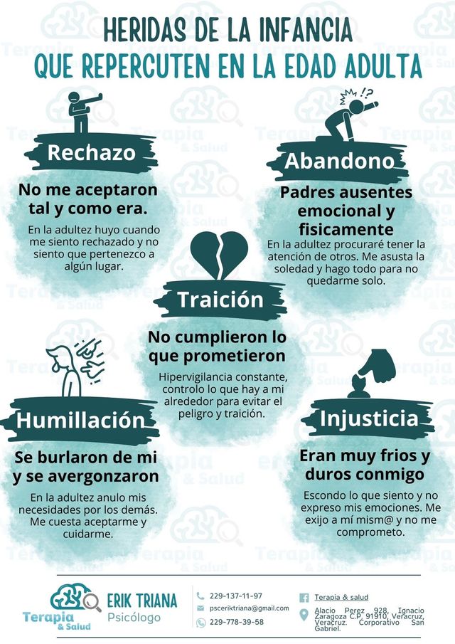 Terapia&Salud (Consulta en linea-online)