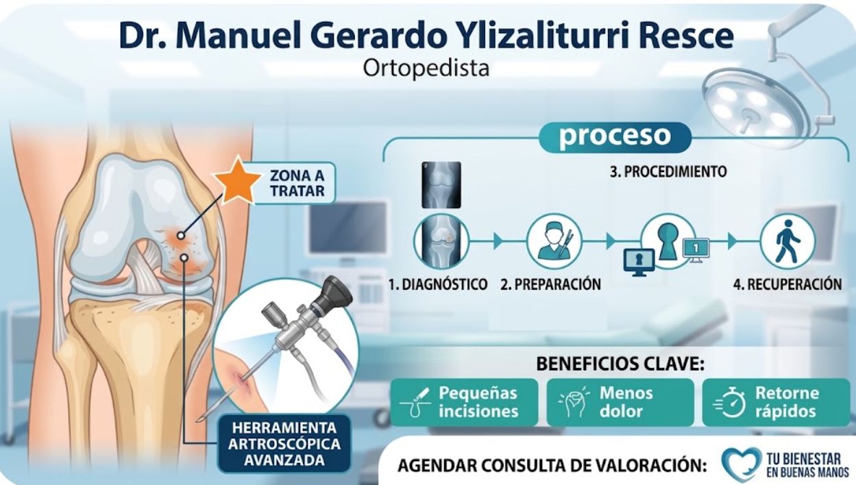 Manuel Gerardo Ylizaliturri Resce-0