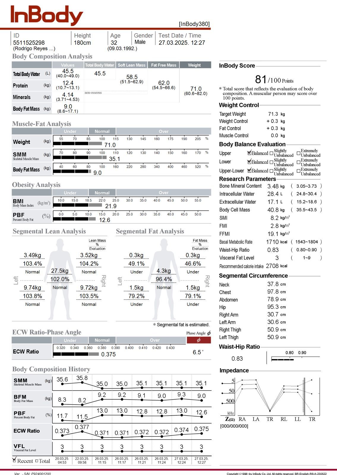 Gisela Perez Rodriguez-6