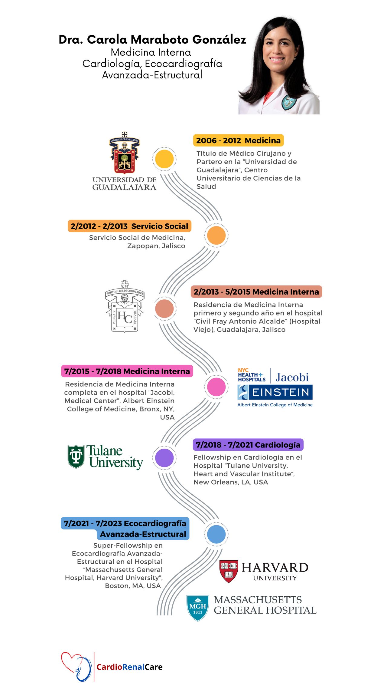 Carola Alejandra Maraboto González-2