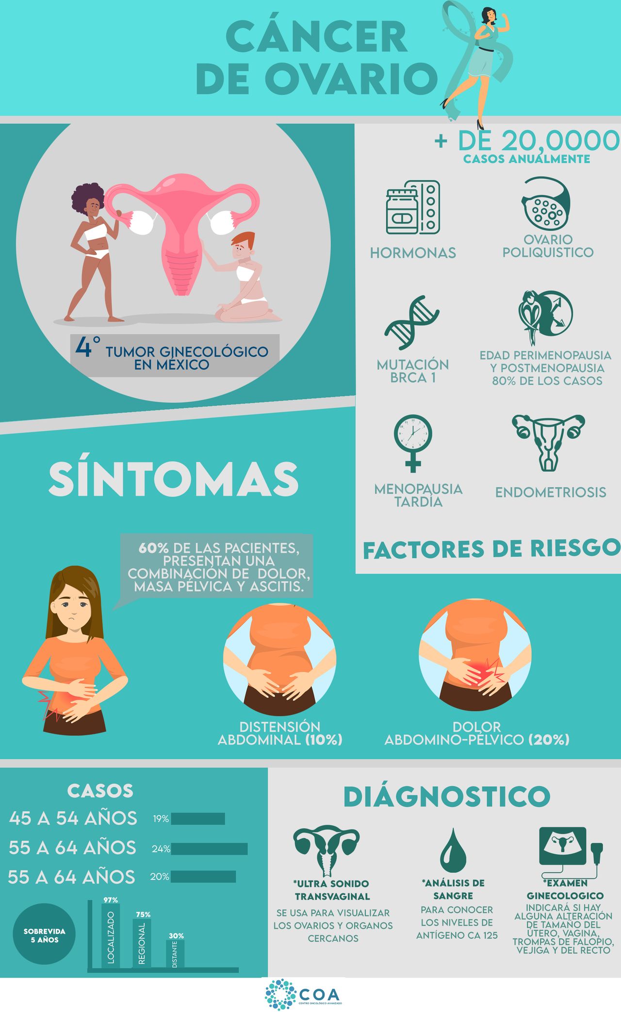 Rodrigo Guerrero Tello-16