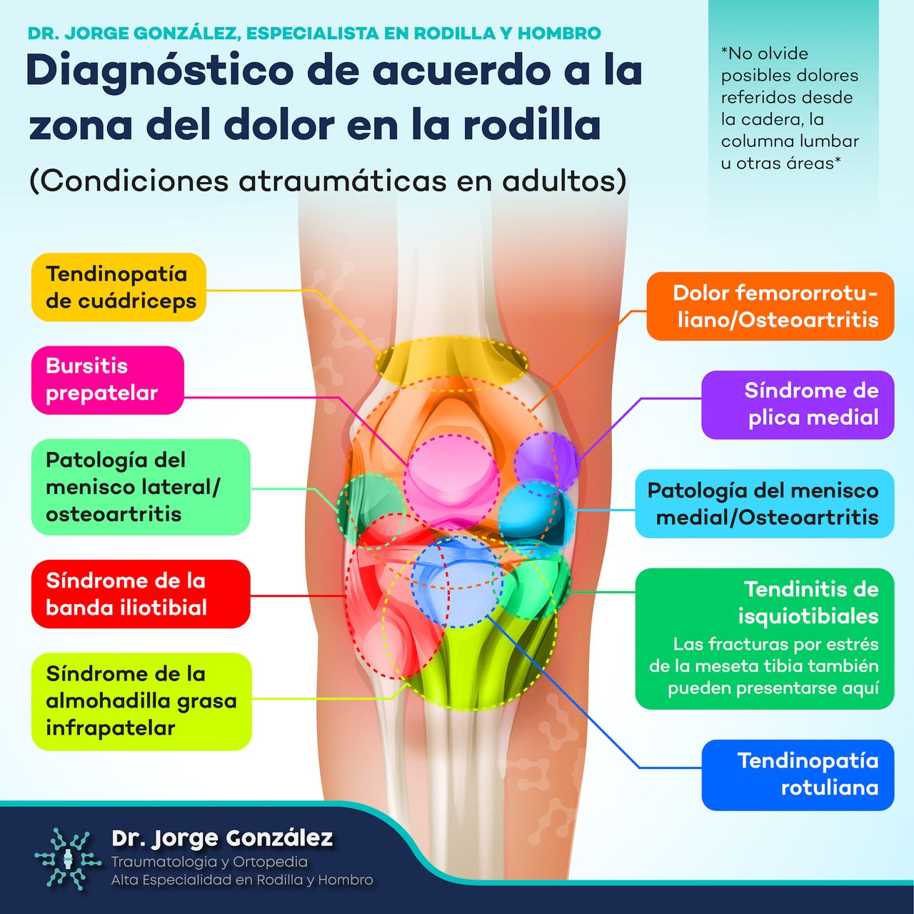 Jorge Eduardo González Aguirre-4