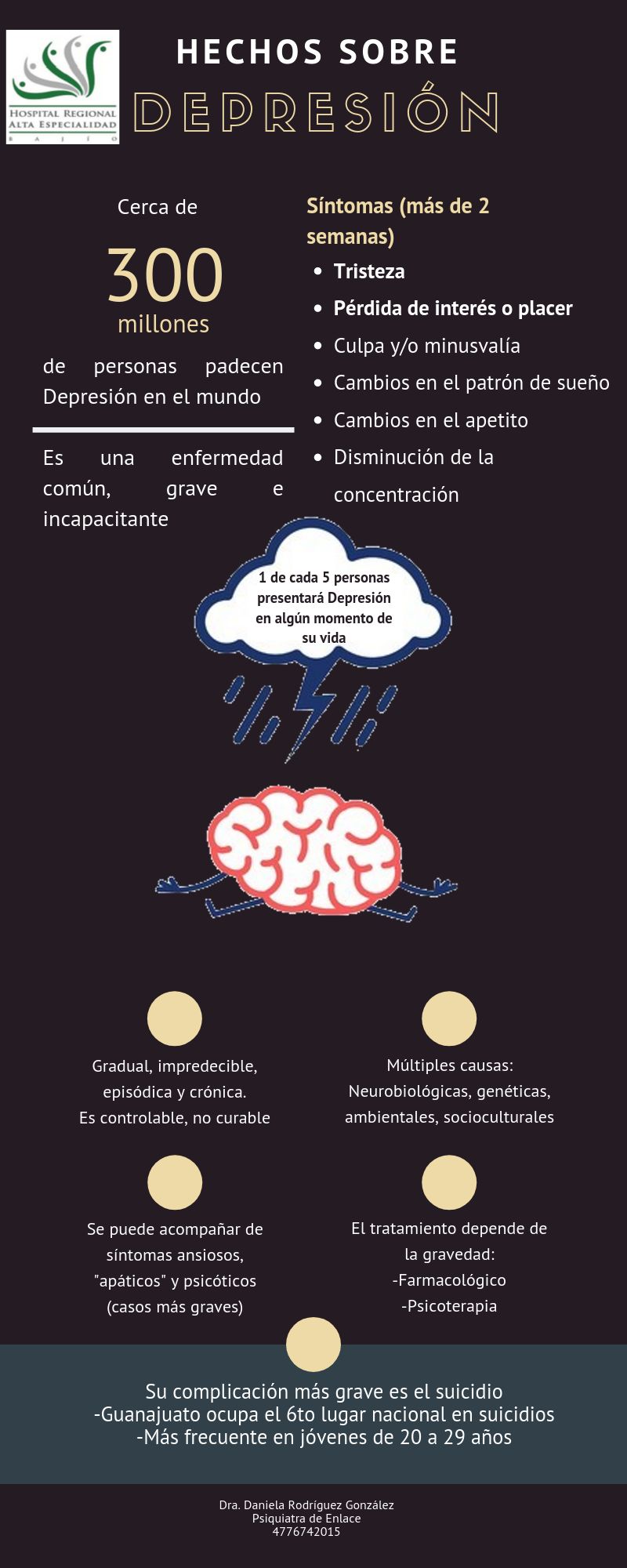 Daniela Rodríguez González-7