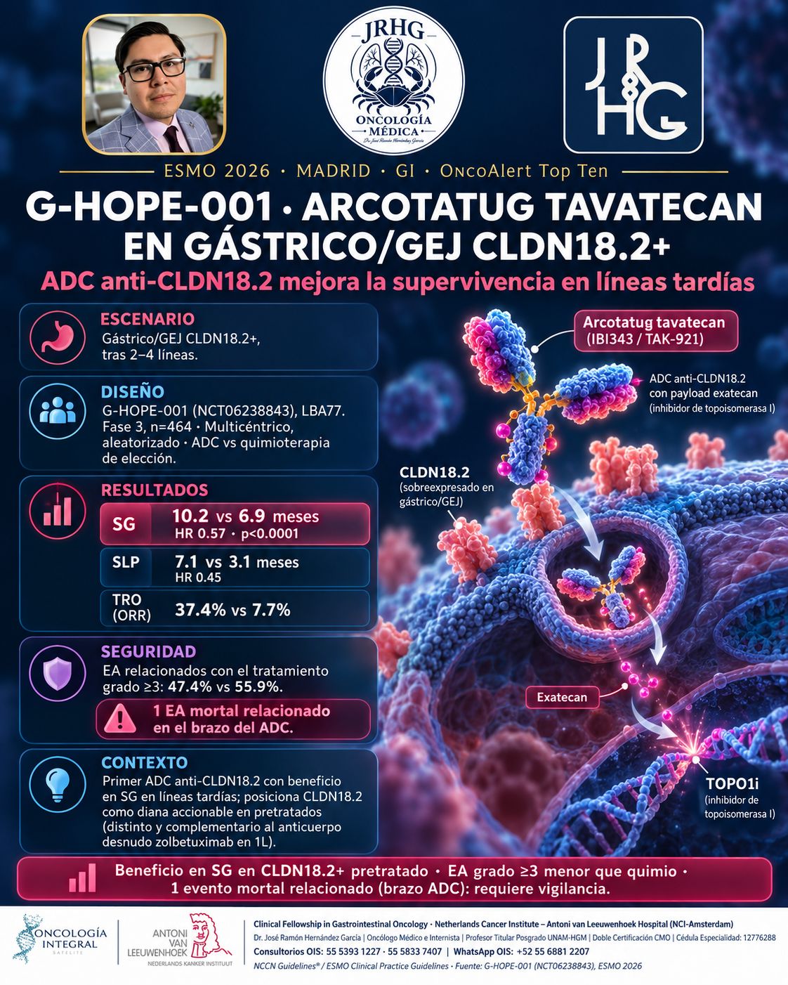 José Ramón Hernández García-280