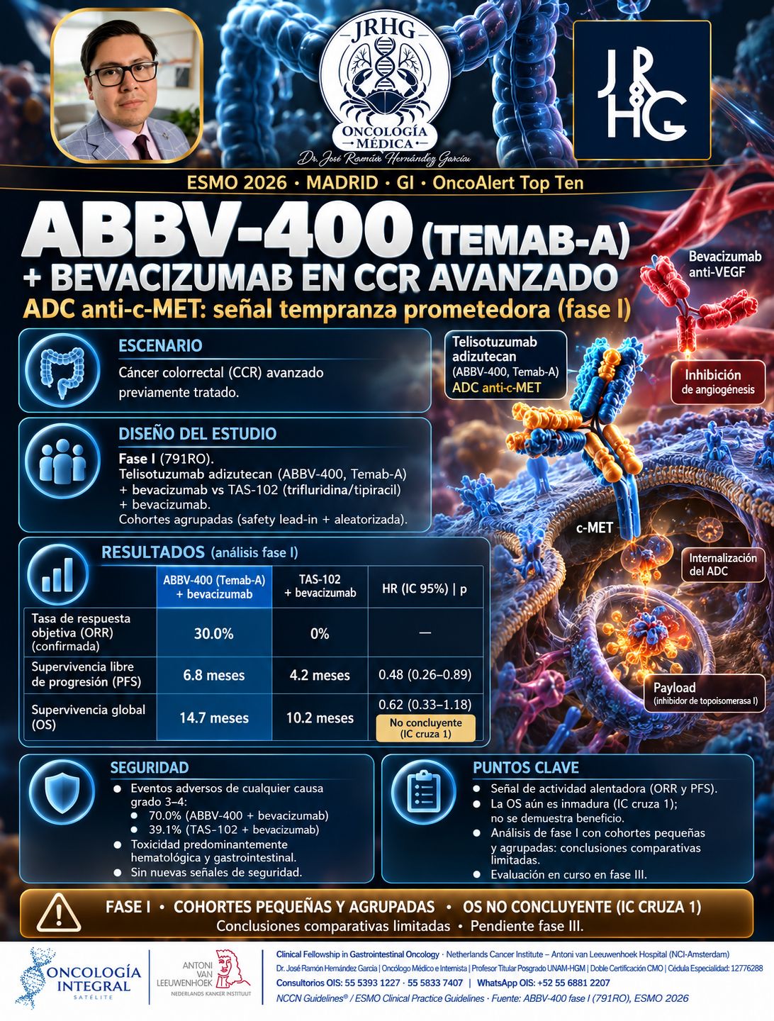 José Ramón Hernández García-283