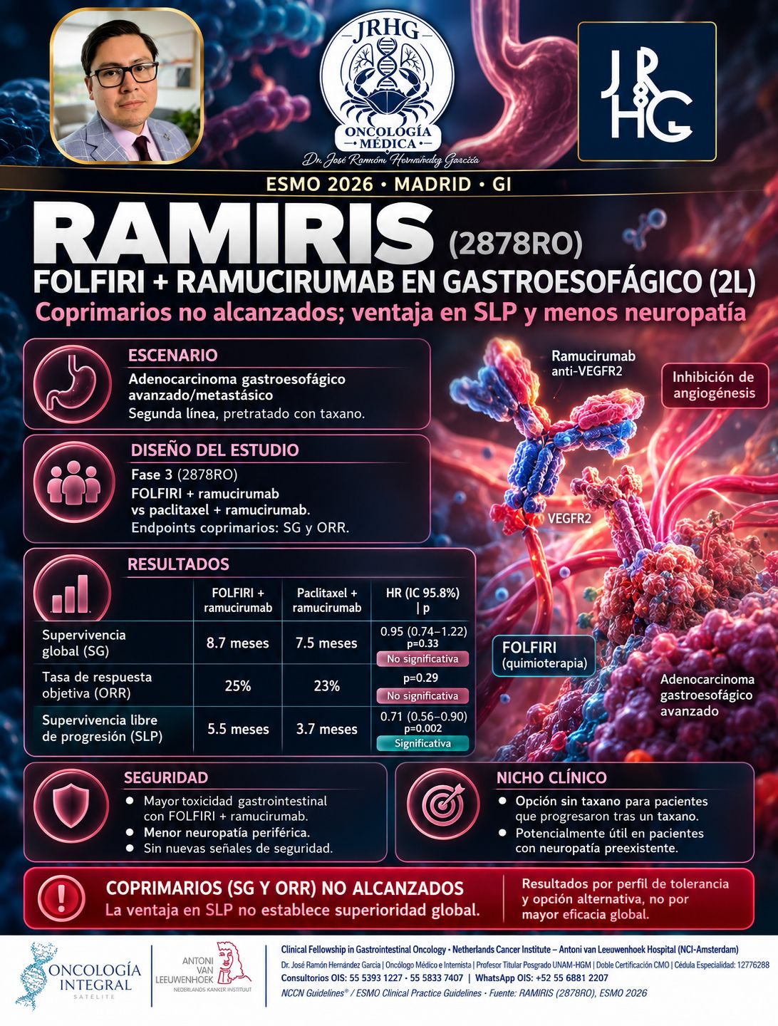 José Ramón Hernández García-279
