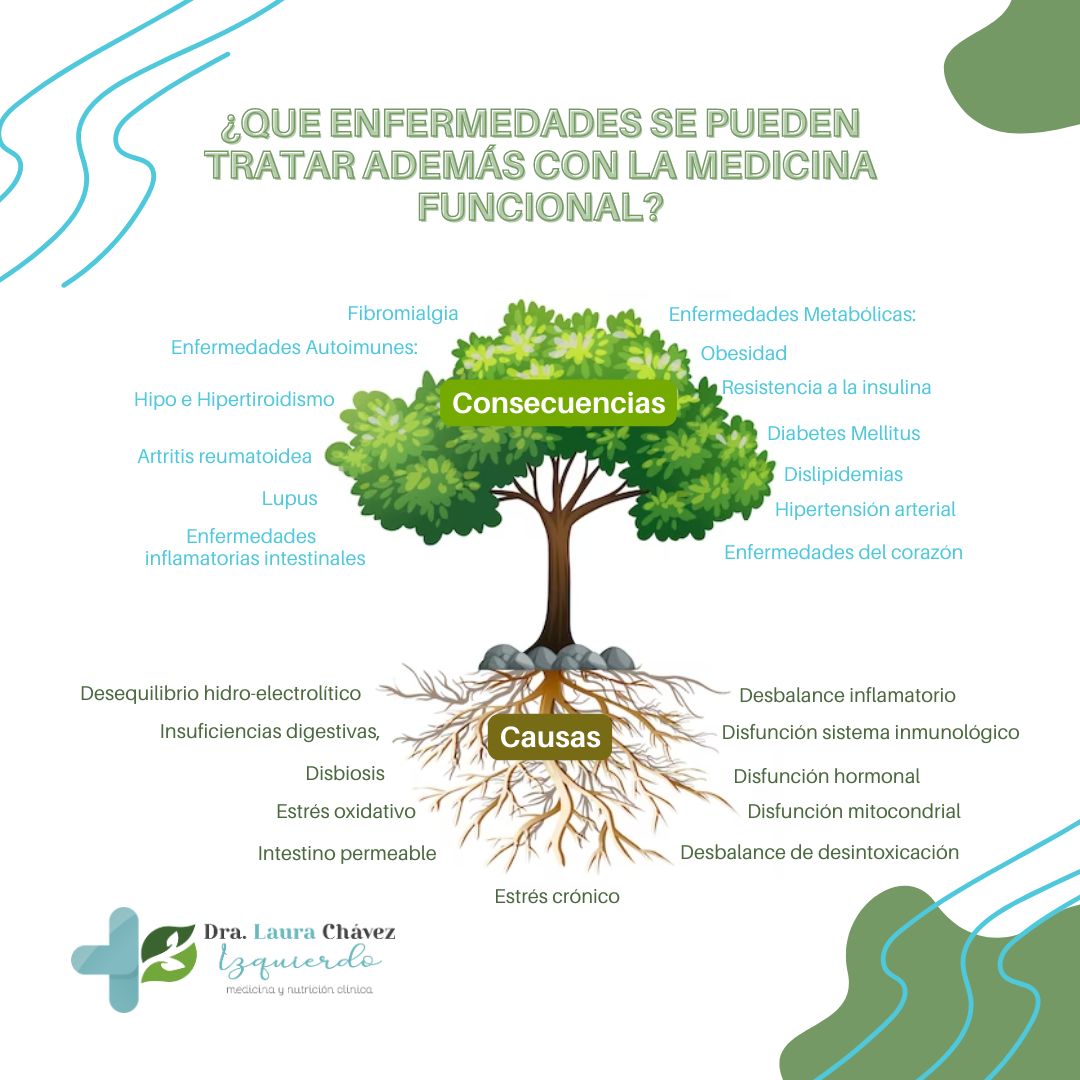 Laura Chávez Izquierdo-1