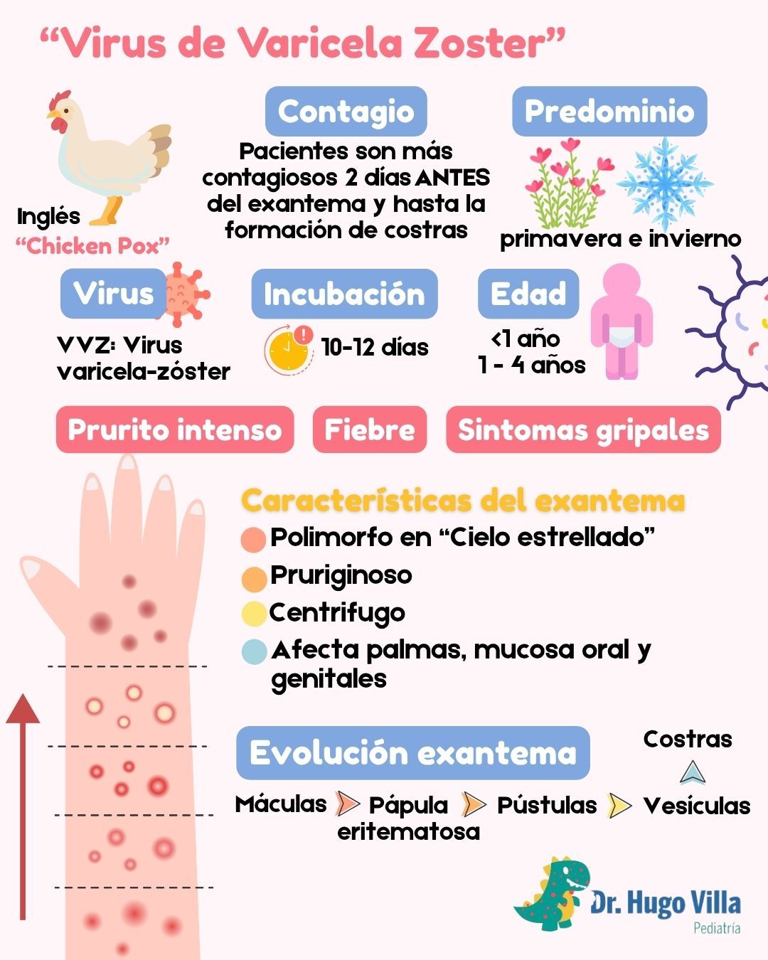 Hugo René Villa Díaz-1