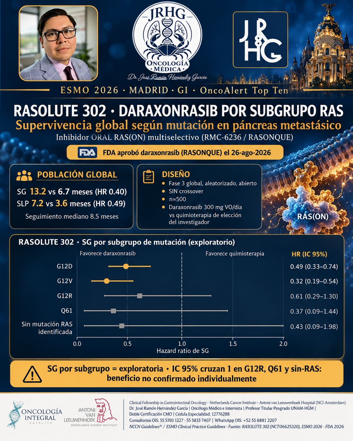 José Ramón Hernández García-275