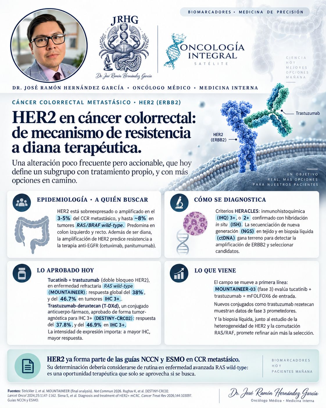 José Ramón Hernández García-262