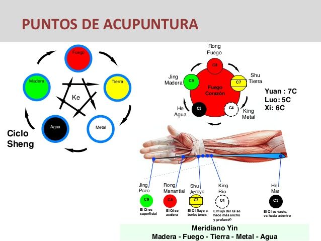 Sandra Judith Raya Ramírez-10