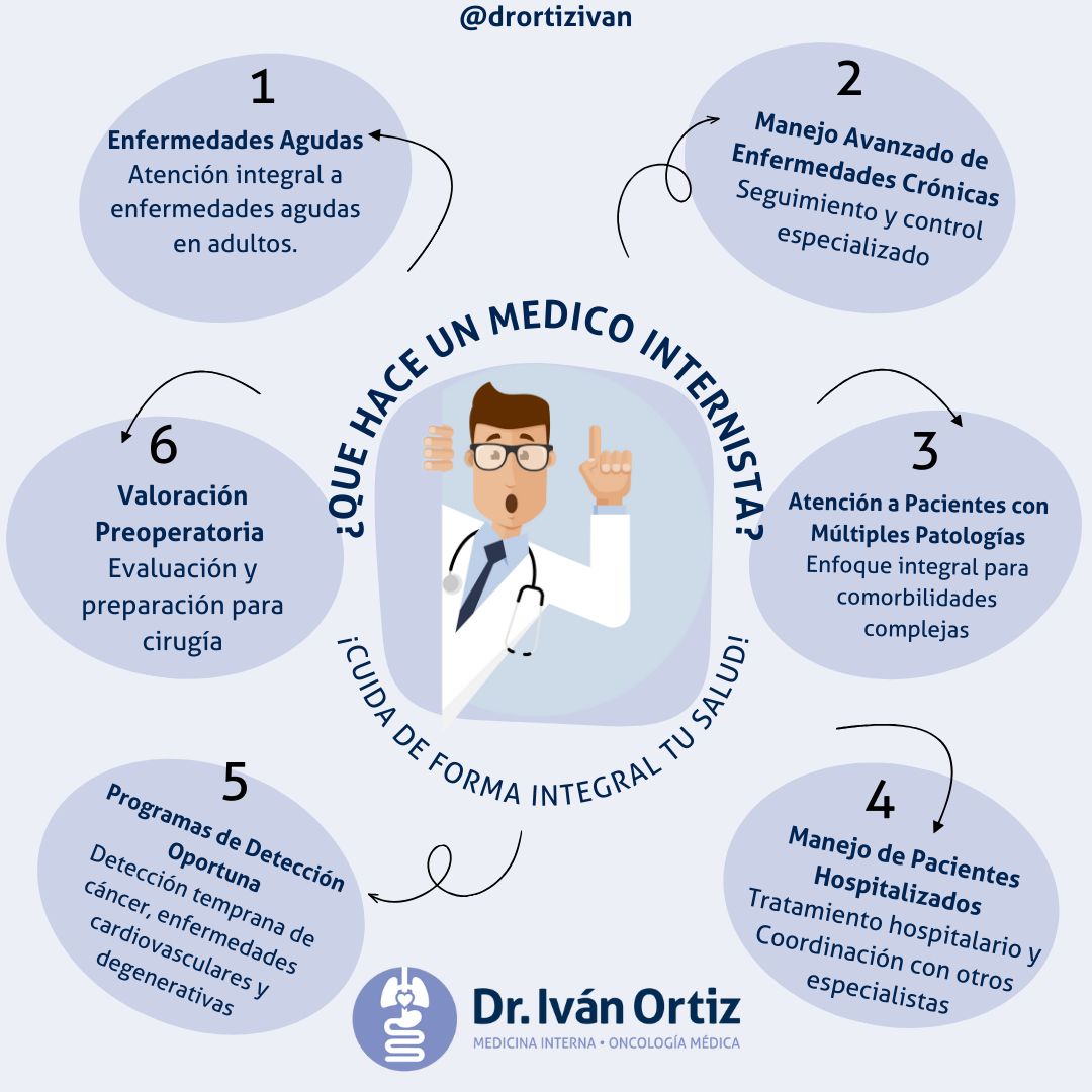 Ivan Ortiz Calderón-3