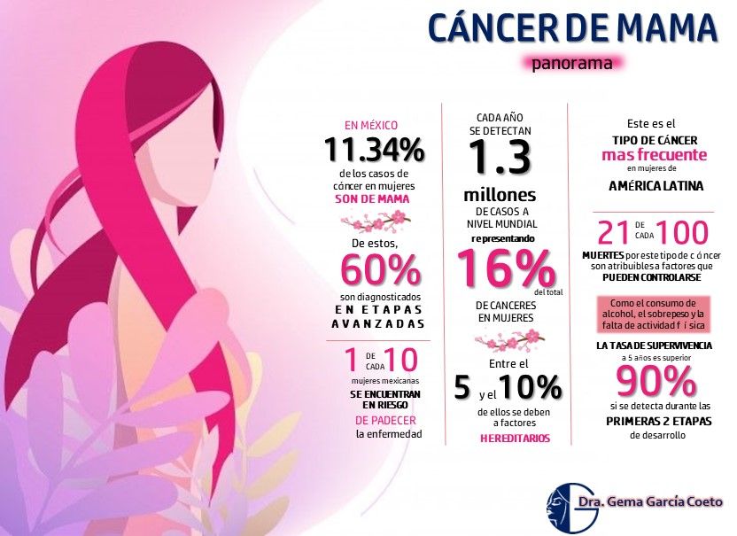 Gema García Coeto-1