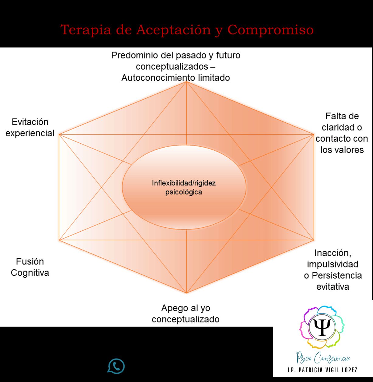 Patricia Vigil López-2