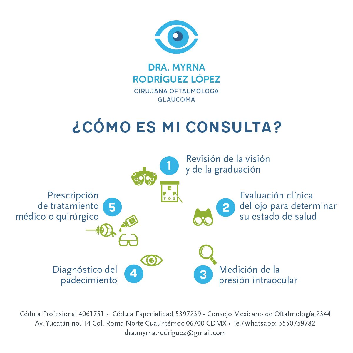 Myrna Rodriguez Lopez-3