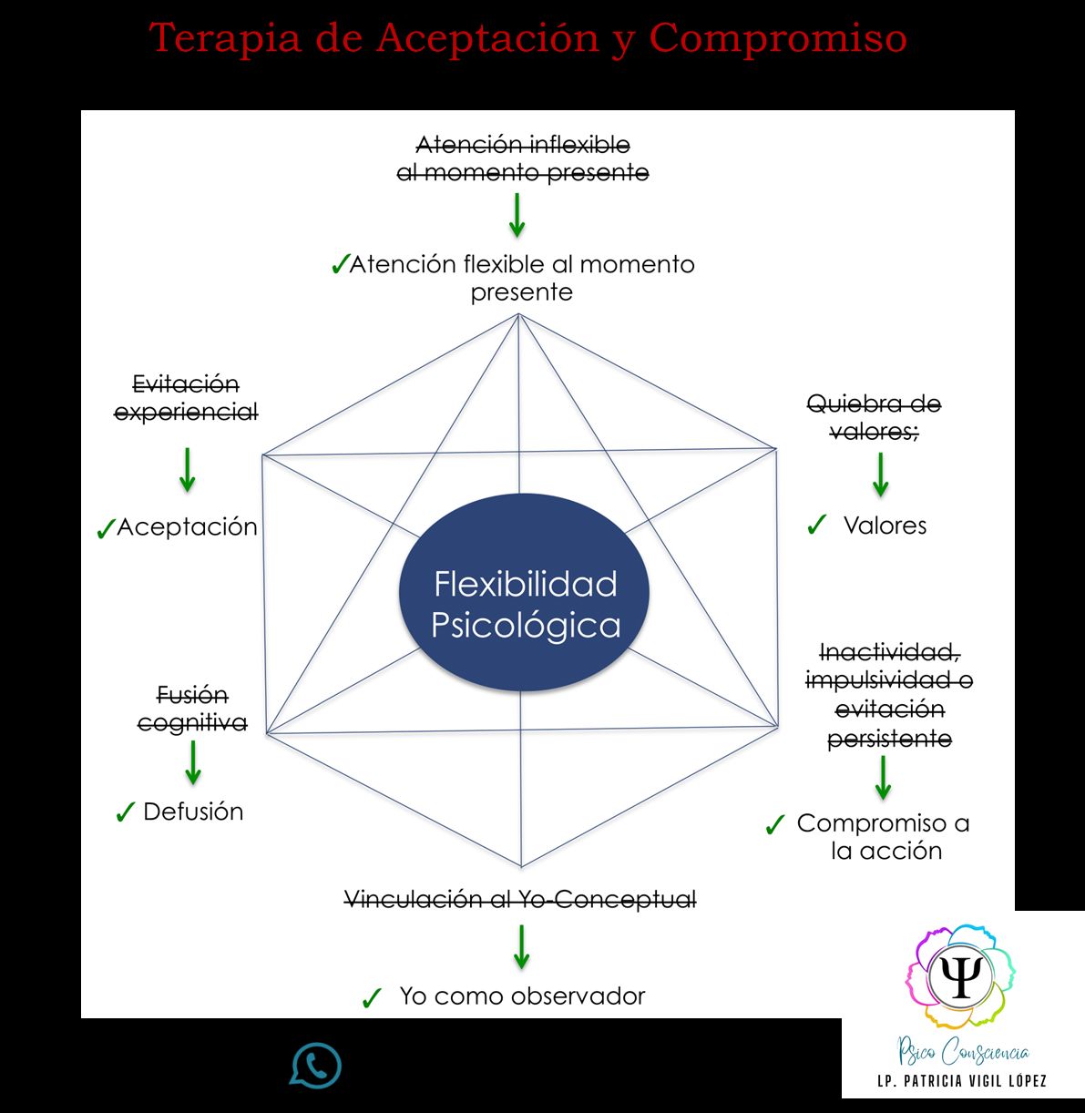 Patricia Vigil López-1